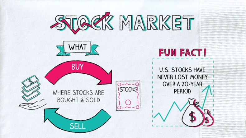 What is a Stock?